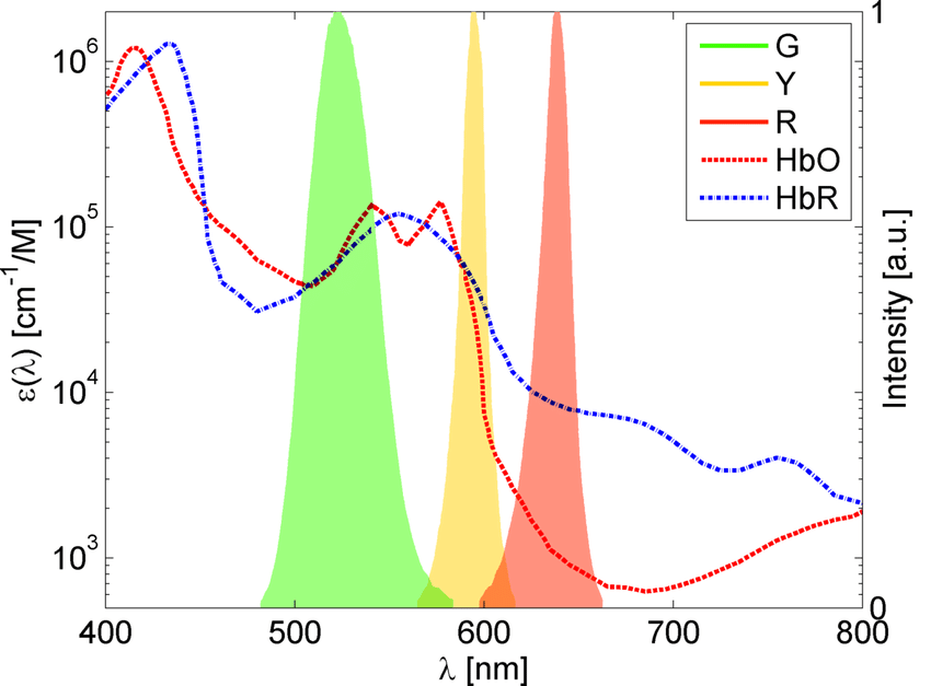 hemoglobin_absorption_spectrum_Guevara_2013