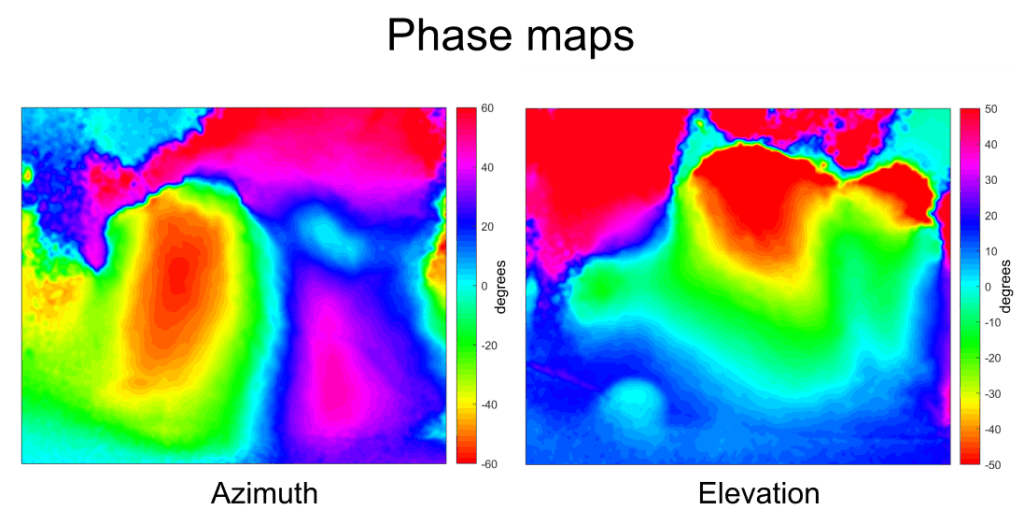 Retinotopic phase maps