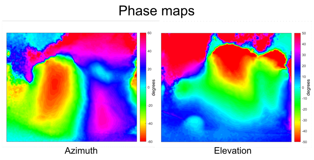 Retinotopic phase maps