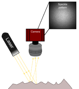 speckle-pattern-schema